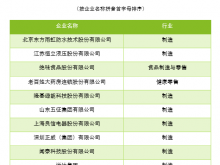 德勤：研判风险、谋定后动——民营企业的致胜关键 第四届“中国卓越管理公司”榜单发布