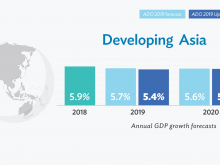 亚行预测：2019年中国经济增长6.2%， 2020年增长6.0%