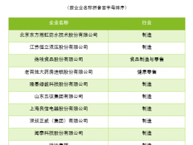 德勤：研判风险、谋定后动——民营企业的致胜关键 第四届“中国卓越管理公司”榜单发布